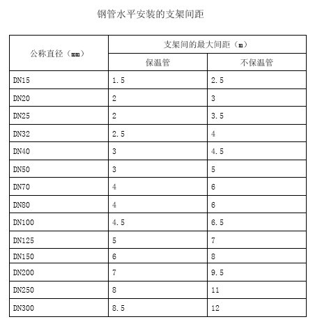 空调水管道支吊架图集资料下载-[水暖工程3]管道支吊架安装