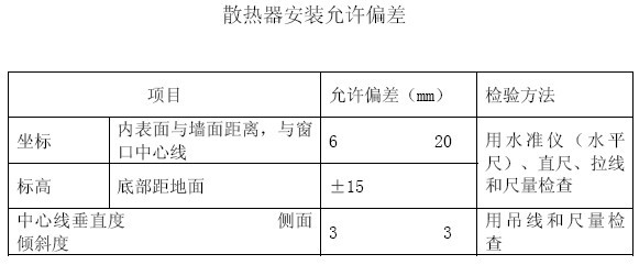 建筑水暖工程PPT资料下载-[水暖工程7]观感控制要点