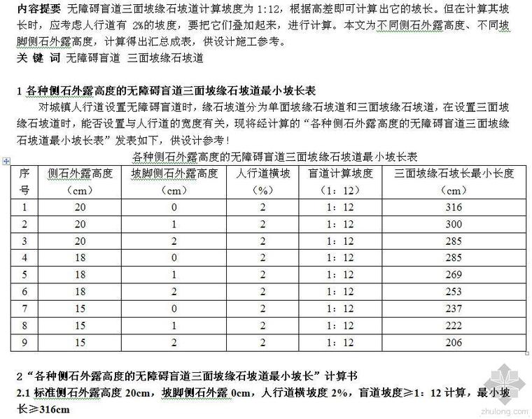 三面坡的路缘石高度资料下载-各种侧石外露高度的无障碍盲道三面坡缘石坡道最小坡长