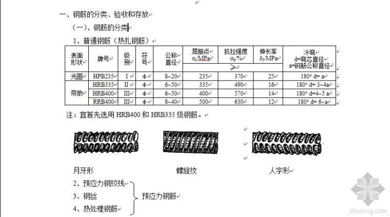 t63热处理带肋高强钢筋资料下载-全套钢筋基本基础知识