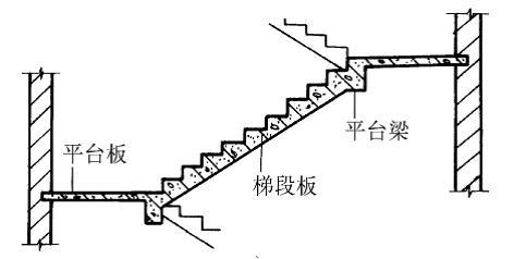 现浇面钢筋图资料下载-钢筋混凝土楼梯—现浇式、预制装配式及楼梯细部构造