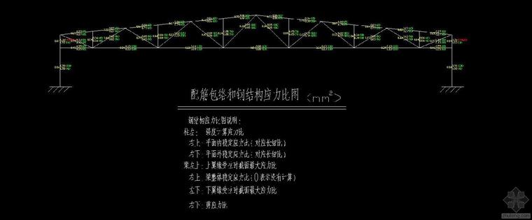 钢pkpm模型资料下载-PKPM桁架计算中的线钢度比