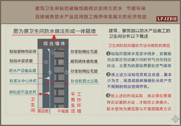 防水板粘结资料下载-[釉面砖安装 即达持久防水.又粘结牢固]不加专业防水产品哦！