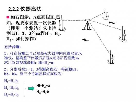 土木工程测量学之水准测量-幻灯片5.JPG