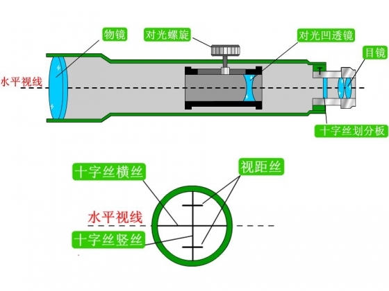 土木工程测量学之水准测量-幻灯片14.JPG