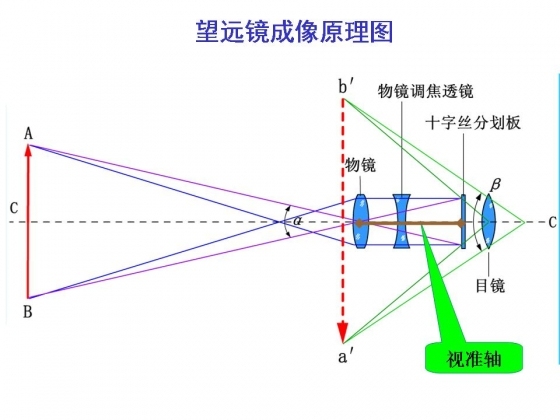 土木工程测量学之水准测量-幻灯片15.JPG