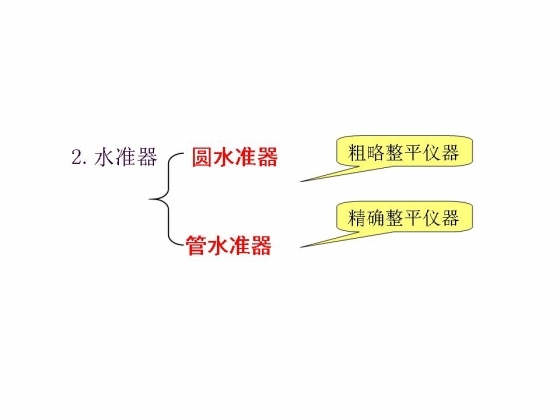 土木工程测量学之水准测量-幻灯片16.JPG