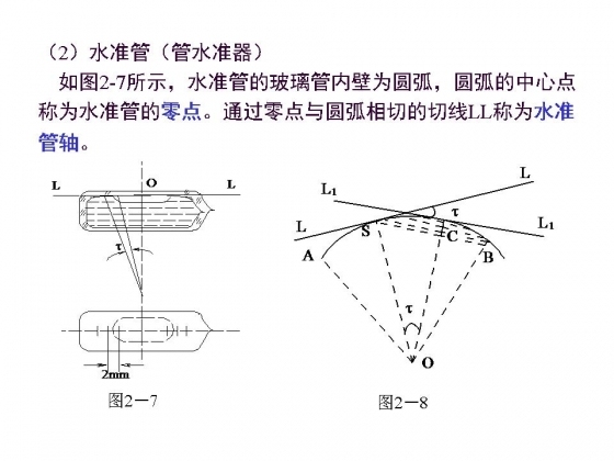 土木工程测量学之水准测量-幻灯片18.JPG