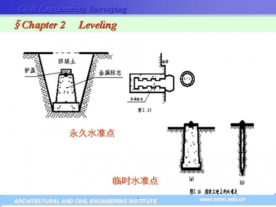 土木工程测量学之水准测量-幻灯片30.JPG