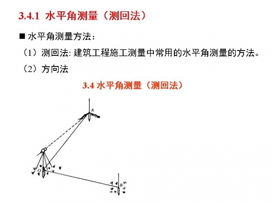 学习测量，这一个帖子就够了！文末资料合集-幻灯片21.JPG