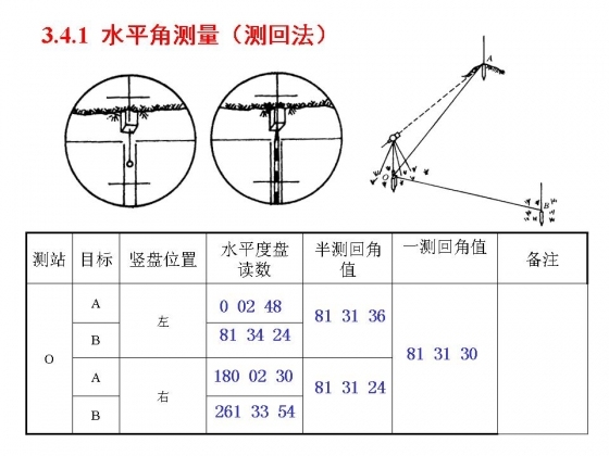 学习测量，这一个帖子就够了！文末资料合集-幻灯片22.JPG