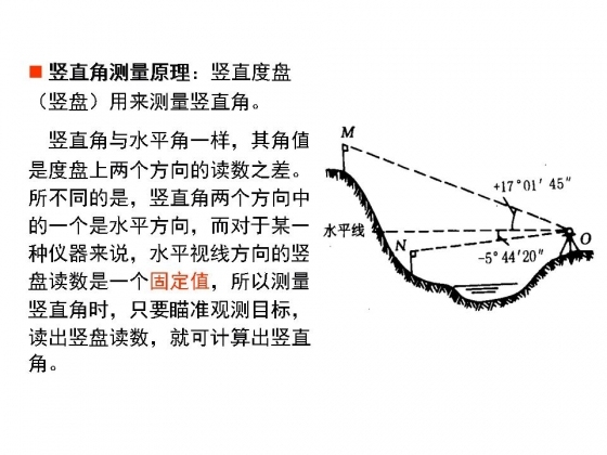 学习测量，这一个帖子就够了！文末资料合集-幻灯片26.JPG