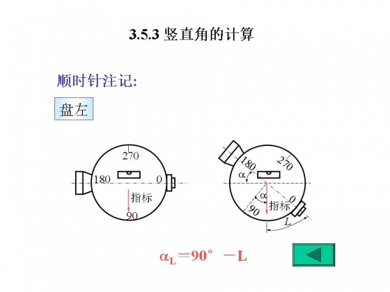 学习测量，这一个帖子就够了！文末资料合集-幻灯片28.JPG