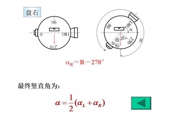 学习测量，这一个帖子就够了！文末资料合集-幻灯片29.JPG