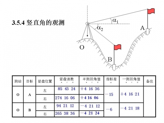 学习测量，这一个帖子就够了！文末资料合集-幻灯片30.JPG