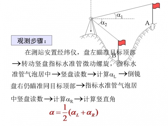 学习测量，这一个帖子就够了！文末资料合集-幻灯片31.JPG