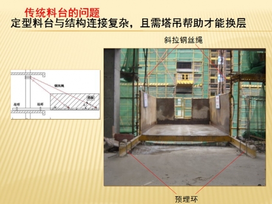 升降式物料平台ppt-03.jpg