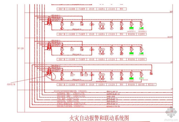 火灾自动报警系统作用资料下载-消防报警系统图相关问题请教？