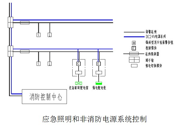 [分享]火災自動報警系統編碼資料下載