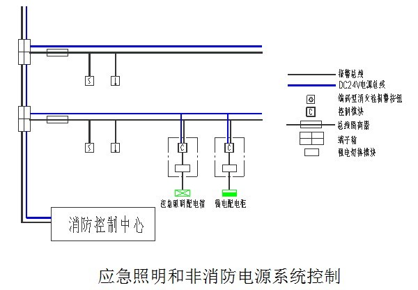 消防安全报警系统资料下载-[技术贴]消防自动报警系统设计一些问题