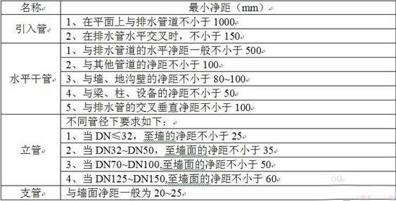 柔性铸铁管安装工艺资料下载-看到论坛里发的，转过来没事的时候看看