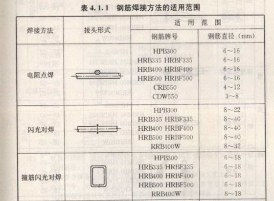 （施工必备）钢筋焊接及验收规程-QQ截图20140506130142.png