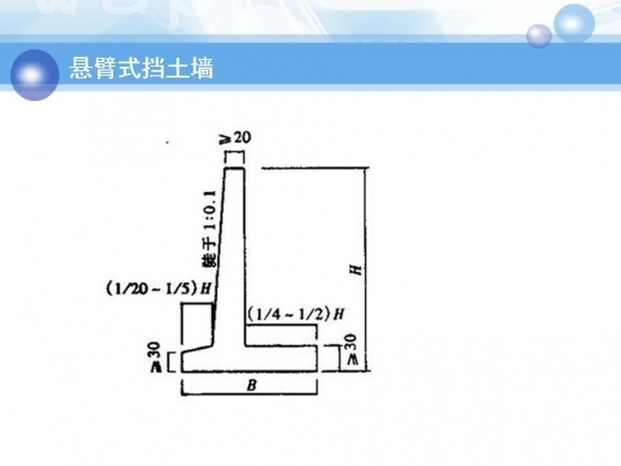 路基路面检测技术培训讲义-幻灯片8.JPG