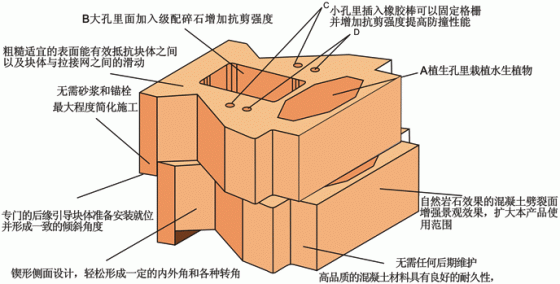 河道驳岸自嵌式植生挡土墙施工资料-植生.gif