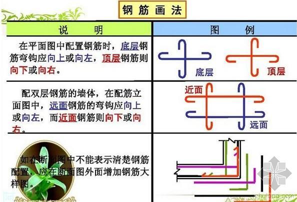 钢筋配筋图施工图资料下载-简单的钢筋配筋图