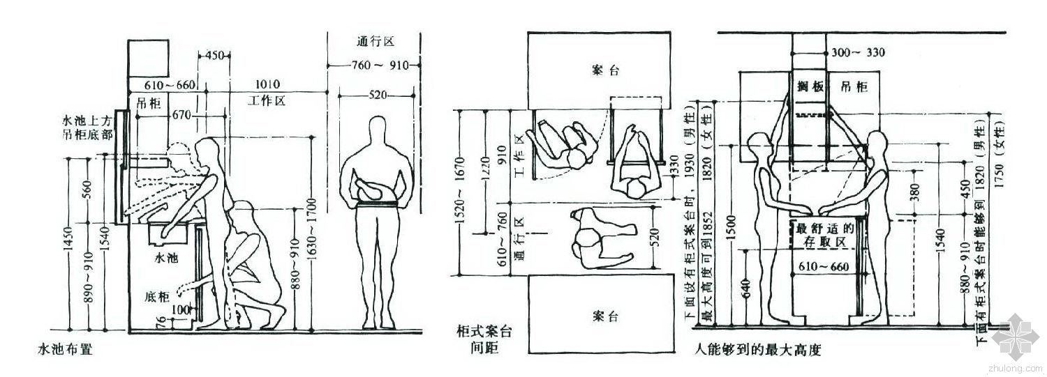 建筑设计常用的人体尺寸