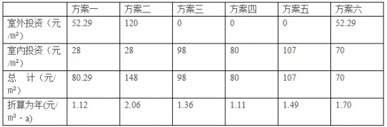 六大供暖方案全面对比解析！_2