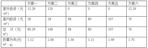 居住区供暖资料下载-六大供暖方案全面对比解析！