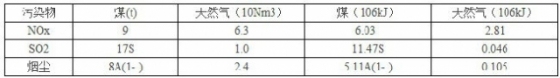 六大供暖方案全面对比解析！_6