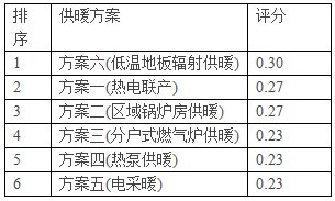 六大供暖方案全面对比解析！-11.jpg