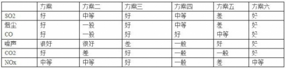 六大供暖方案全面对比解析！_9