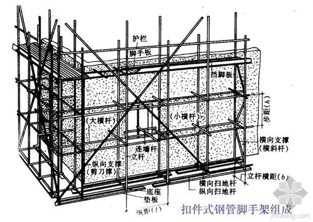 满堂架内安全通道资料下载-脚手架工程安全施工技术详细图解