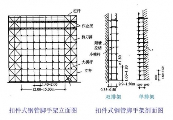 脚手架工程安全施工技术详细图解-2.jpg