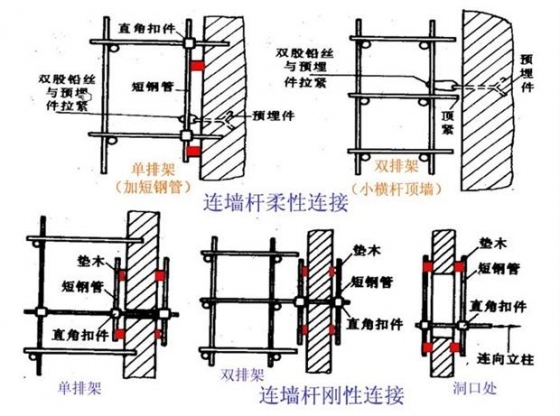 脚手架工程安全施工技术详细图解-6.jpg