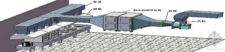 排烟风机箱资料下载-酒店、食堂、饭店厨房排烟工程的设计要点 