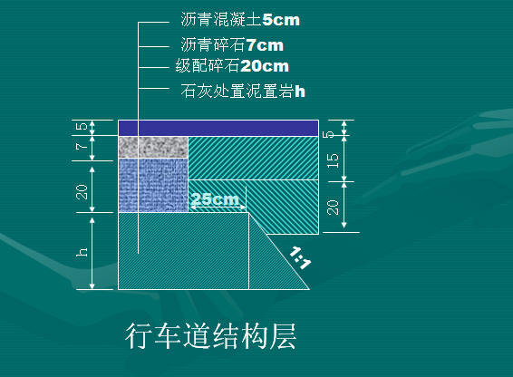 混凝土道路横断面结构图资料下载-道路初步知识：沥青混凝土路面结构图识图