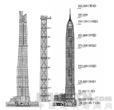 施工特难点资料下载-中国第一高楼3大施工技术难点解析