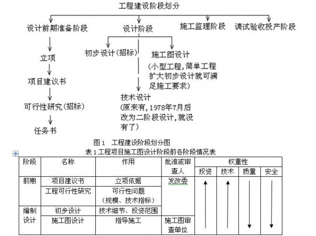 完整施工图道路全套资料下载-市政公用工程道路施工图设计审查(详解)