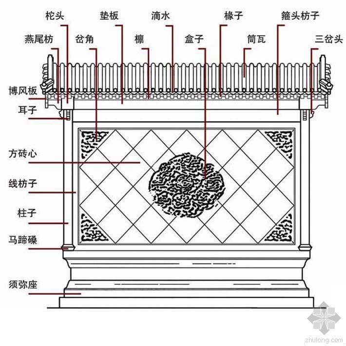 精美四合院设计资料下载-四合院影壁