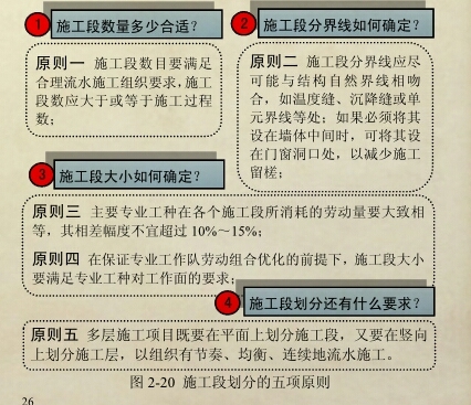 小区流水段划分资料下载-一张图告诉你如何划分施工段