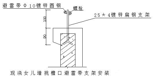 精品细部做法资料下载-[精品汇总]电气安装细部做法图文集锦