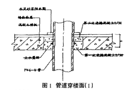 穿楼板管道防渗漏做法资料下载- 室内给排水关键部位防渗漏的施工要点