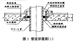  室内给排水关键部位防渗漏的施工要点-3g.png