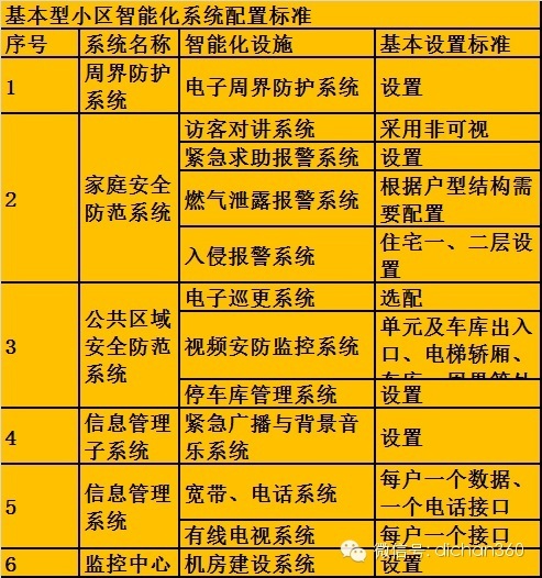 公园成本控制资料下载-[万科成本]万科集团设计阶段的成本控制标准（2）