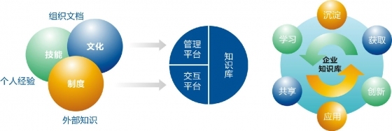 造价咨询企业留住人才不光是用薪酬激励-1287486132515.jpg