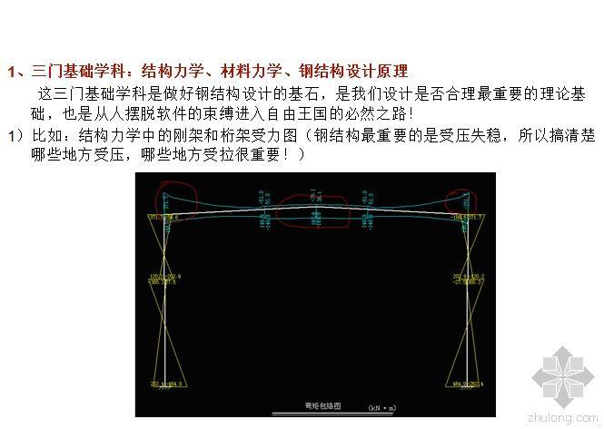 如何做好钢结构资料下载-[我是新手]如何做好钢结构设计，有课件和音频！